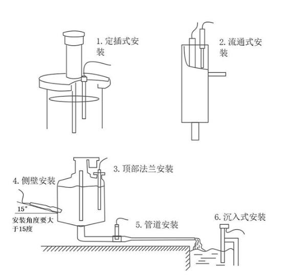 水質(zhì)在線(xiàn)cod濁度傳感器