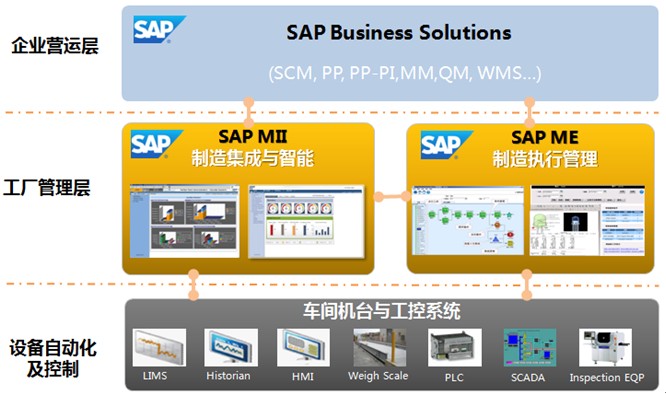 一、SAP MES概述